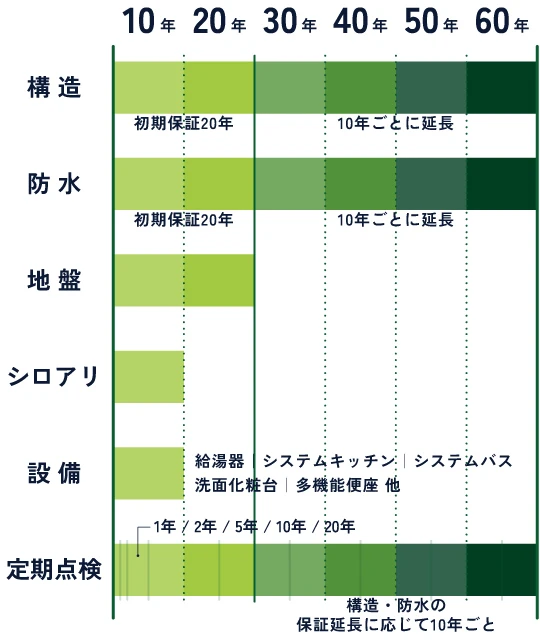 保証図