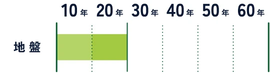 20260122-初期20年・最長60年-保証図-地盤_SP