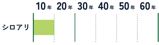 保証図