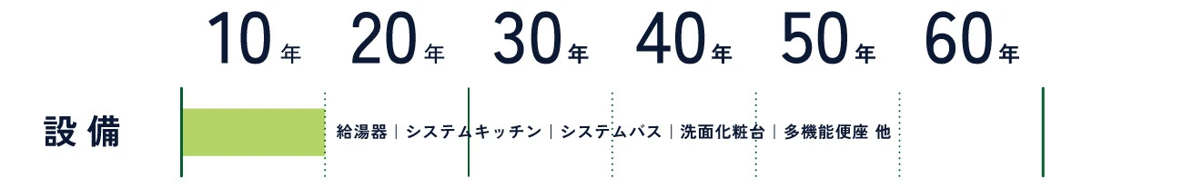 保証図