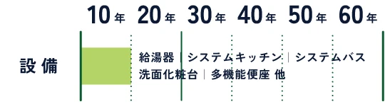 保証図